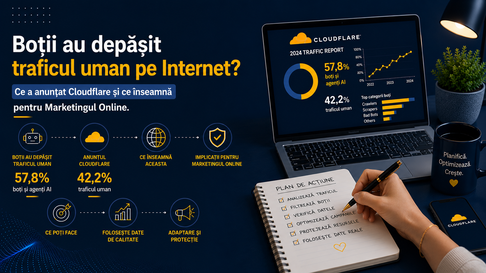 Boții au depășit traficul uman pe Internet