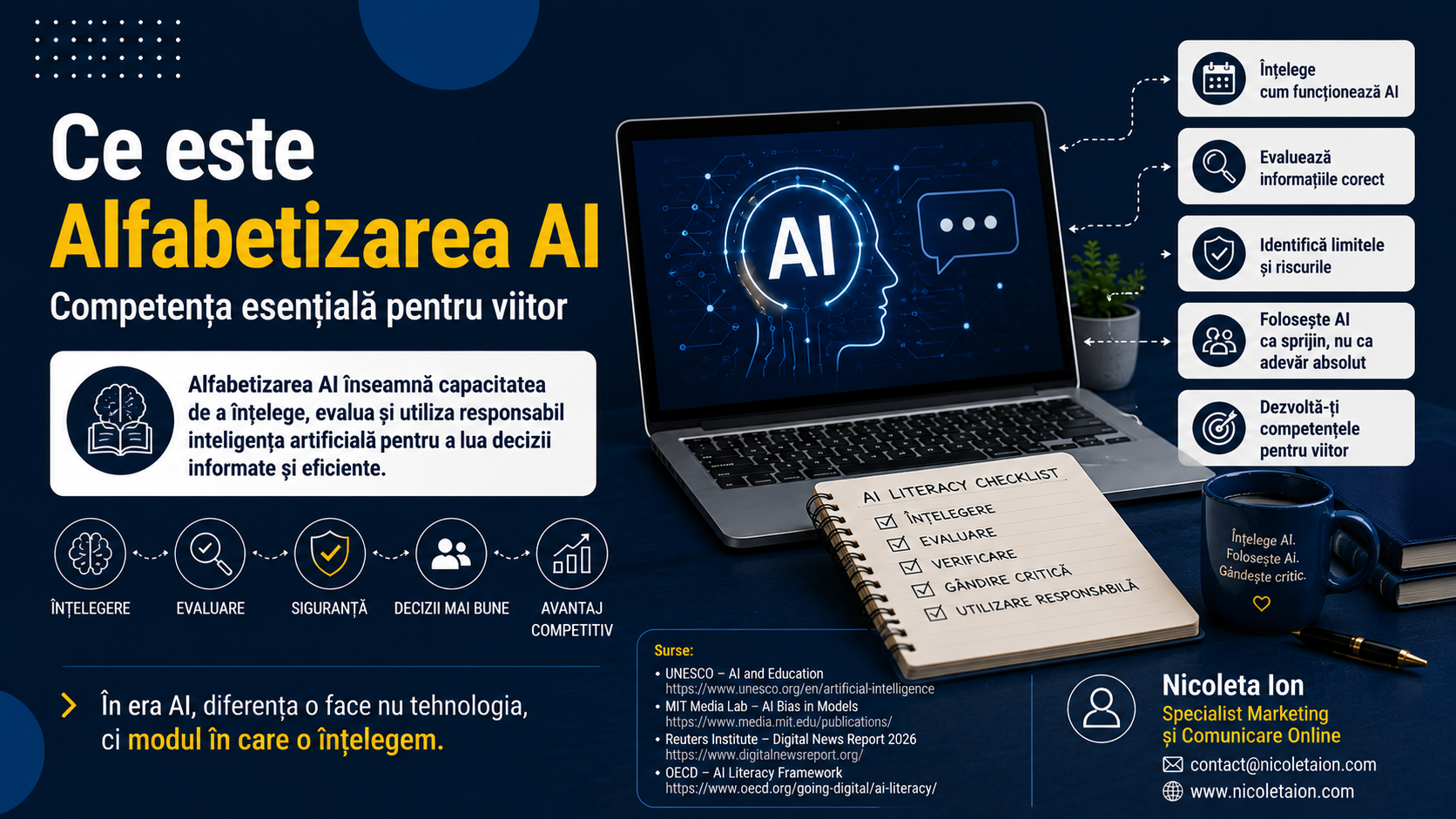 Alfabetizarea AI